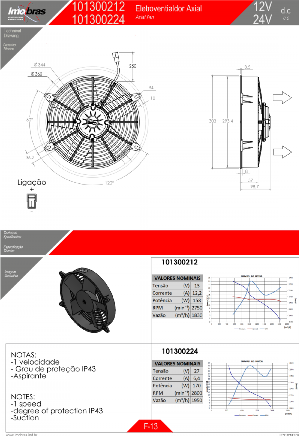 Motor Eletroventilador Axial Imobras Polegadas Mm V Aspirante